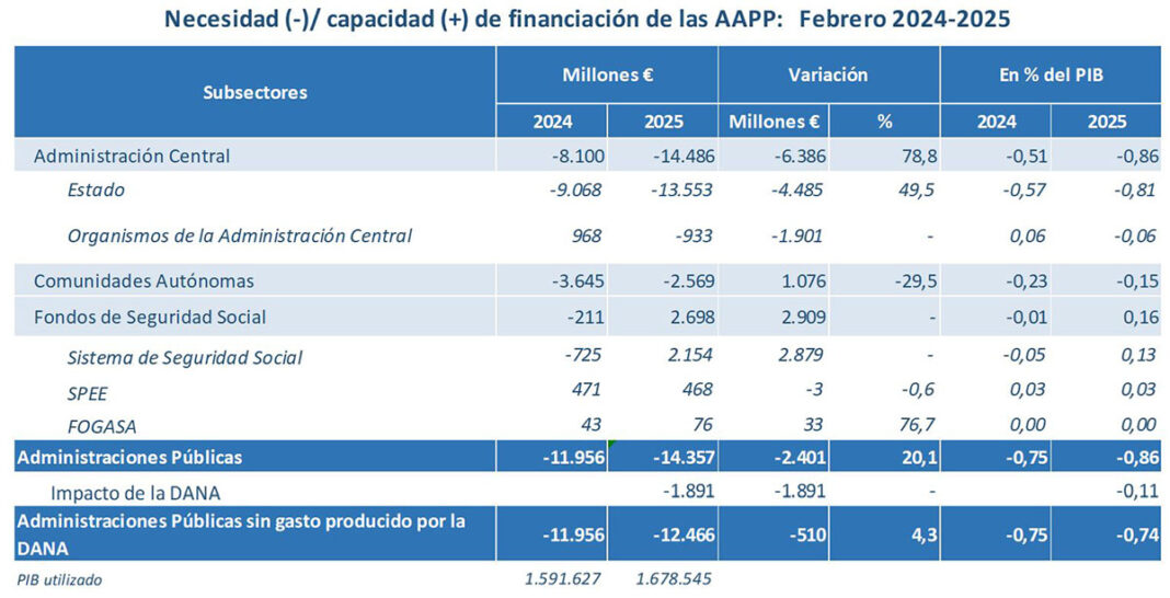 Ejecución presupuestaria marzo